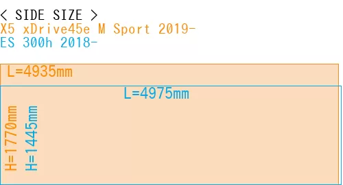 #X5 xDrive45e M Sport 2019- + ES 300h 2018-